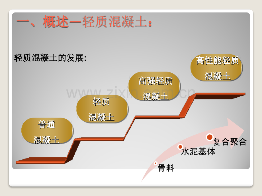 轻质混凝土结构耐火性能的研究.pptx_第2页