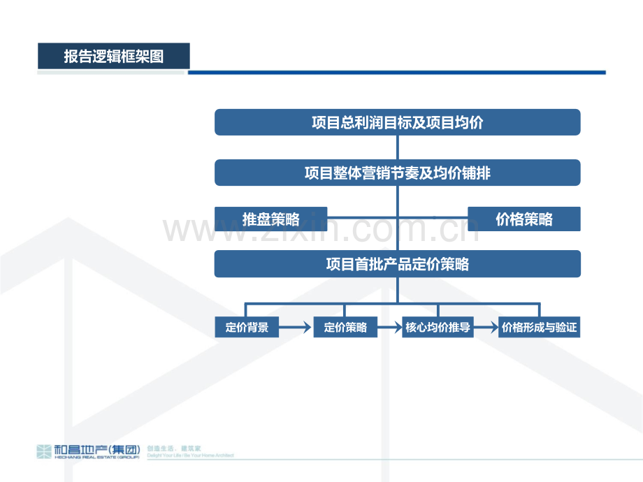 最终版和昌都汇广场上街首次开盘定价策略月日.pptx_第1页