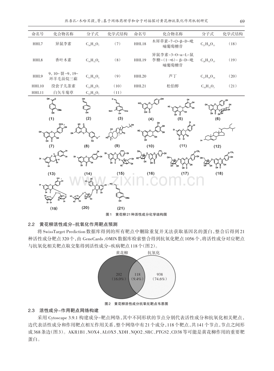 基于网络药理学和分子对接探讨黄花柳抗氧化作用机制研究.pdf_第3页