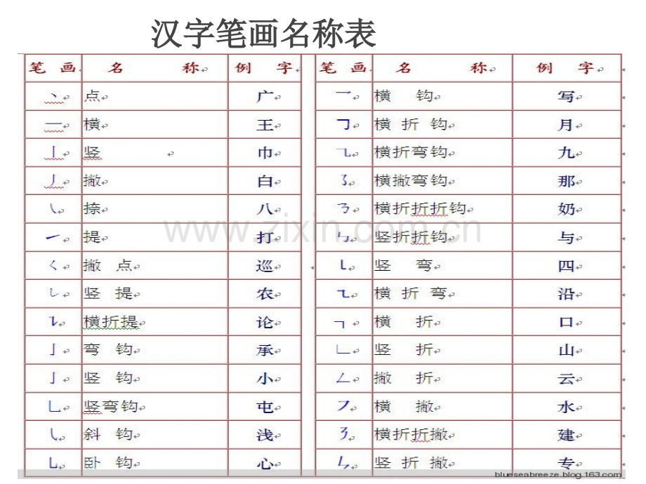 汉字书写笔顺和规则.pptx_第2页