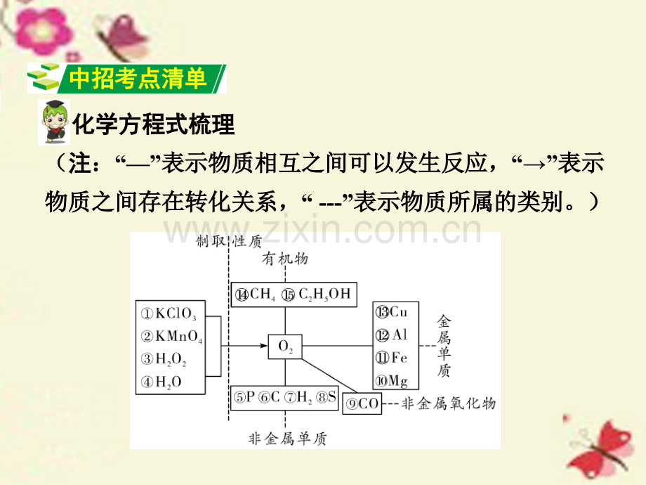 河南中考面对面2016中考化学教材知识梳理我们周围的空气新人教版.pptx_第3页