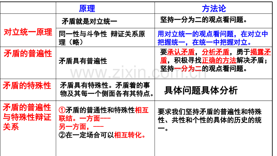 用对立统一的观点看问题20181.pptx_第1页