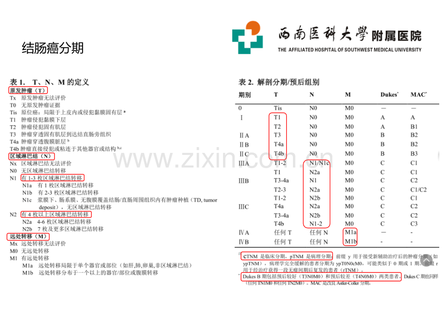 结肠癌NCCN指南2017-V2.pptx_第3页