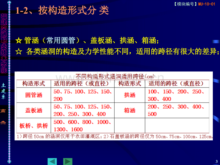 涵洞的分类与构造.pptx_第3页