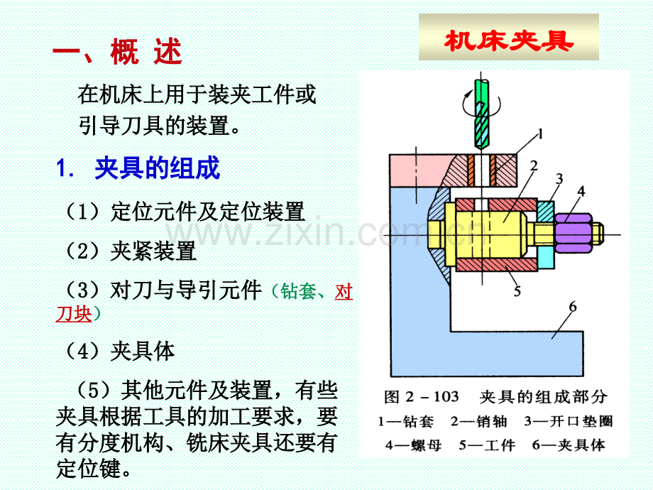 第五章机床夹具设计.pptx_第1页