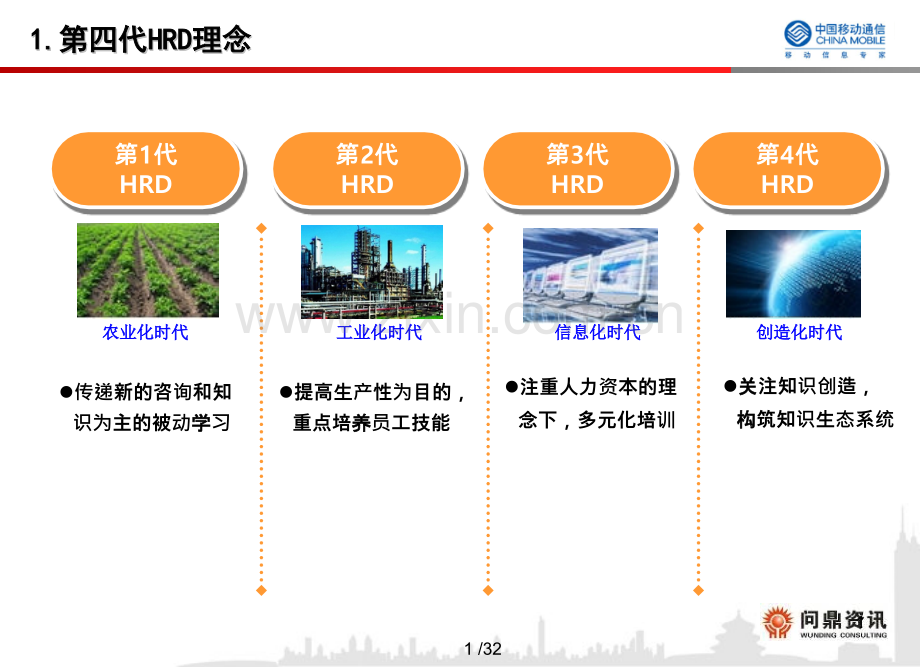 构建学习型组织交流材料.pptx_第2页