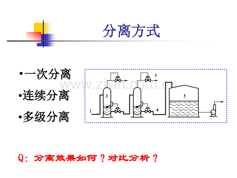 油气集输气液分离.pptx_第3页