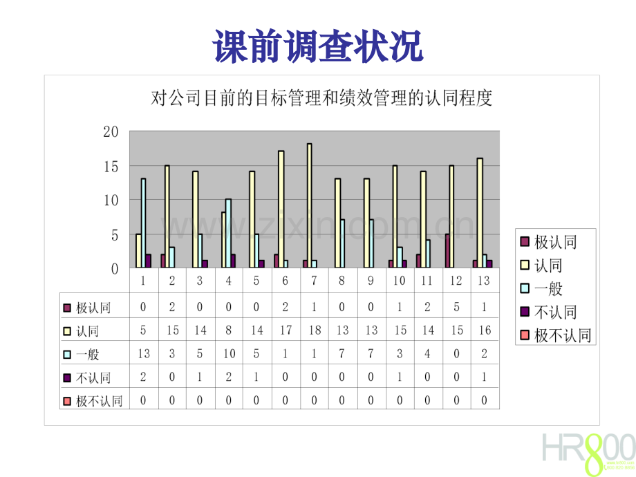 目标管理与绩效评估培训.pptx_第3页