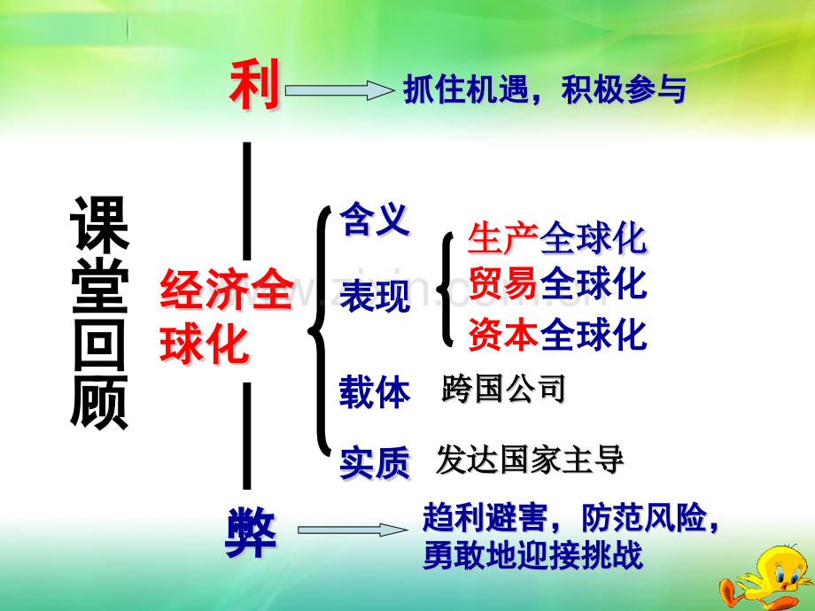 积极参与国际经济竞争与合作1.pptx_第2页