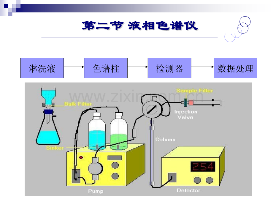 液相色谱法1-农药残留测定方法.pptx_第2页