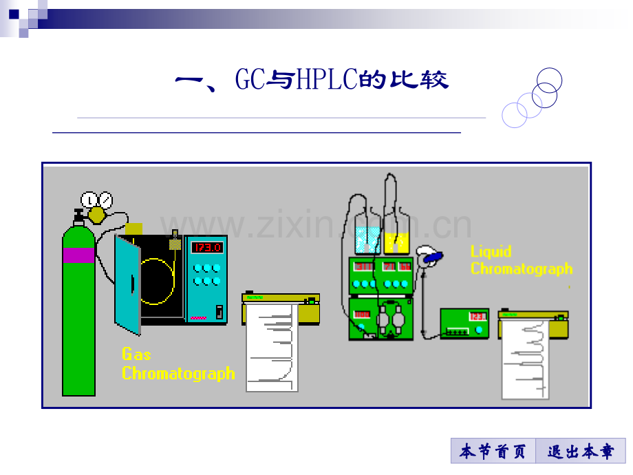 液相色谱法1-农药残留测定方法.pptx_第3页