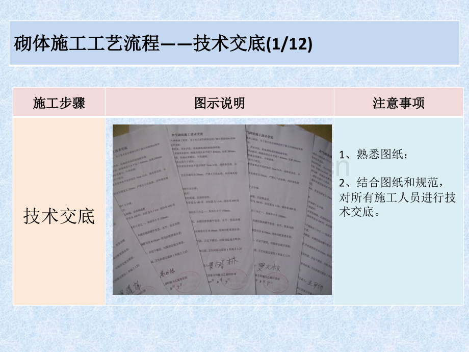 砌体施工工艺及质量控制要点.pptx_第3页