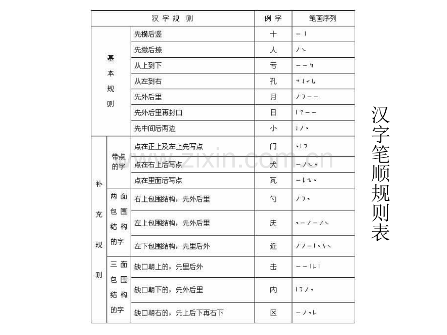 第四讲-汉字笔画笔顺间架偏旁名称及易错笔顺表.pptx_第2页