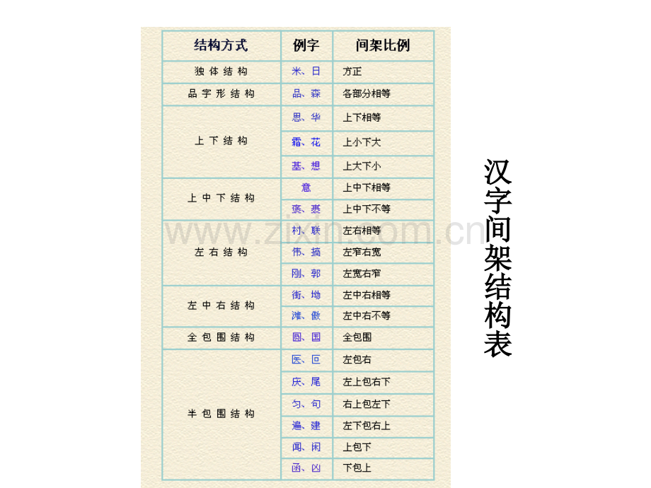 第四讲-汉字笔画笔顺间架偏旁名称及易错笔顺表.pptx_第3页