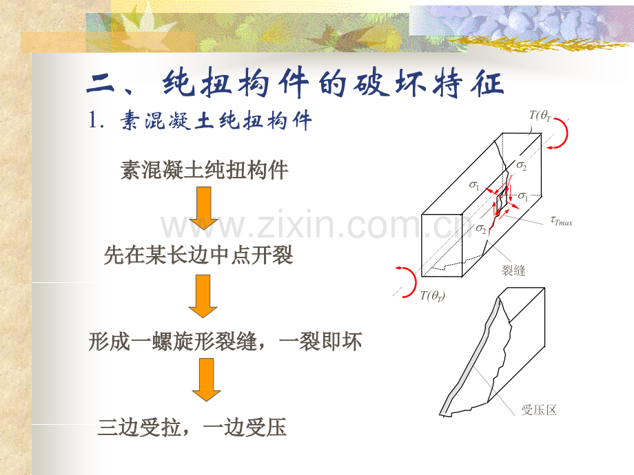 构件扭曲截面性能混凝土结构基本设计原理教学.pptx_第3页