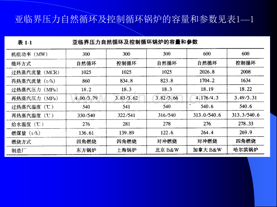 火力发电厂锅炉.pptx_第2页