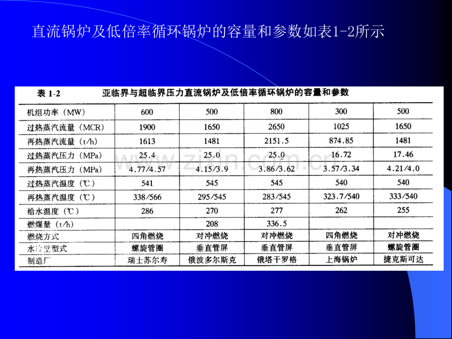 火力发电厂锅炉.pptx_第3页