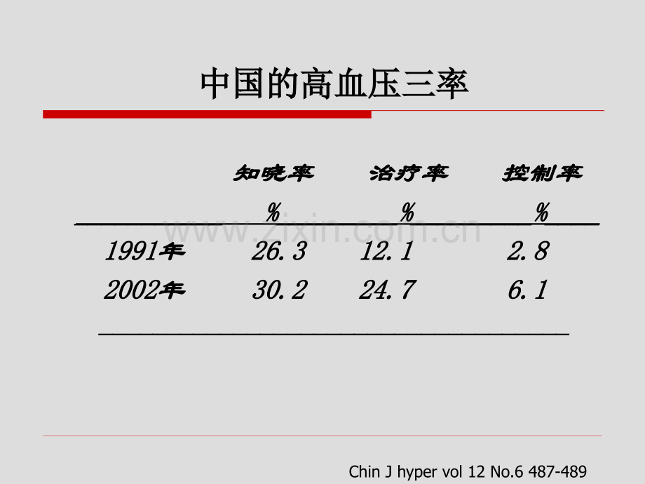 老年心血管疾病高血压完成版.pptx_第3页