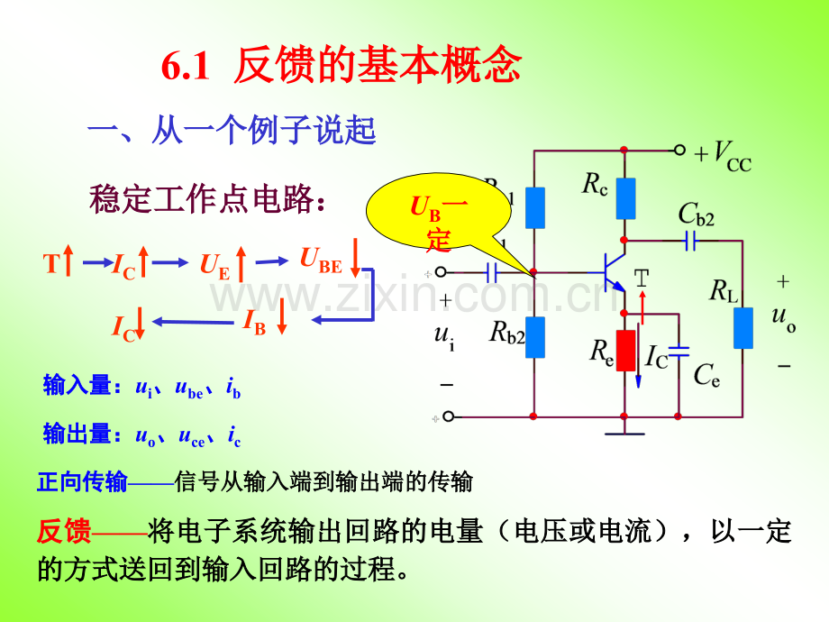 第6章反馈放大电路.pptx_第2页