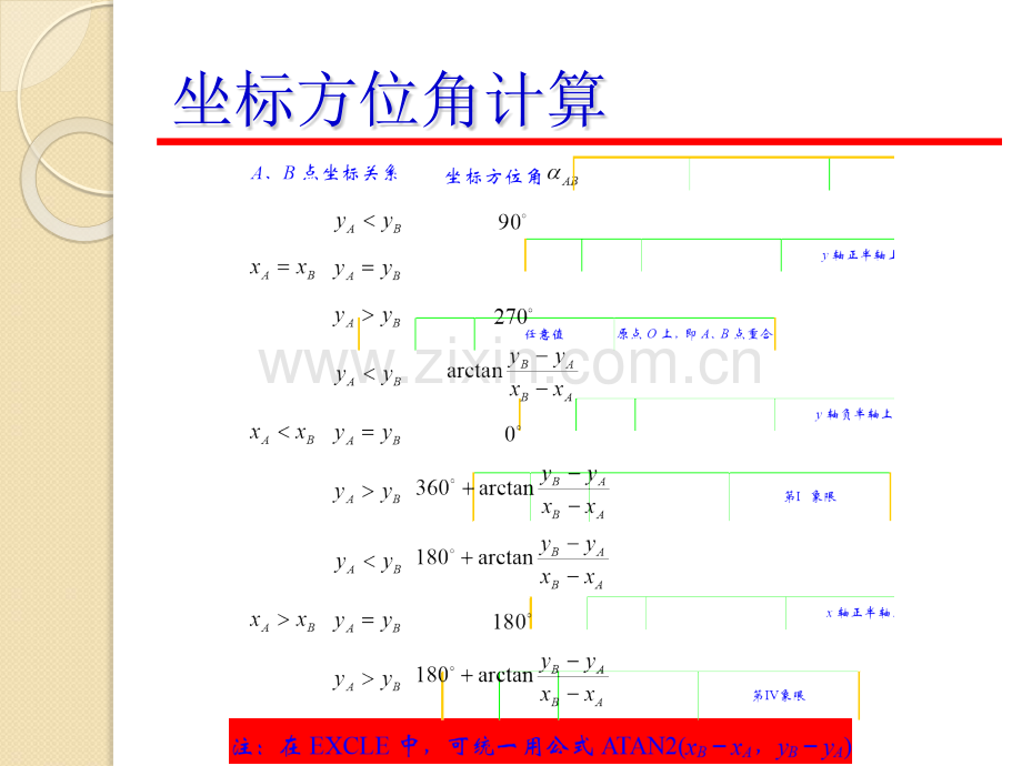 测量坐标计算PPt计算公式.pptx_第2页