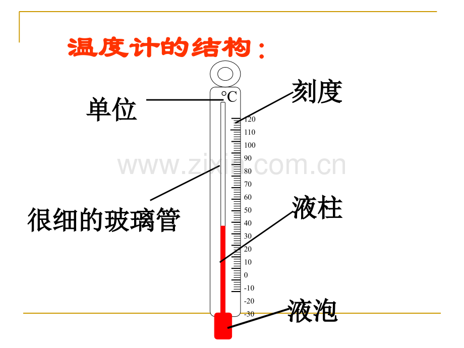 测量水的温度1.pptx_第3页