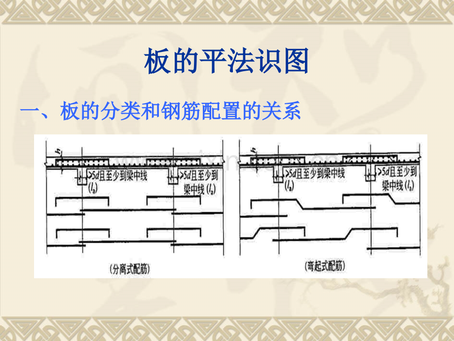 混凝土施工图识读8之板平法施工图的识读.pptx_第3页