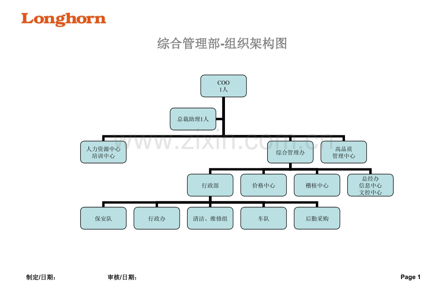 素材各部组织架构图.pptx_第1页