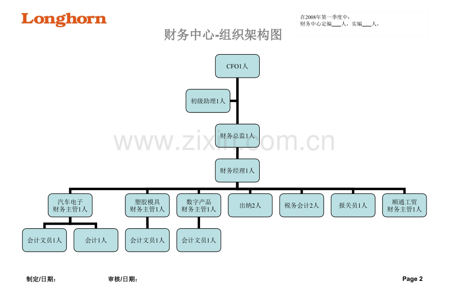 素材各部组织架构图.pptx_第2页