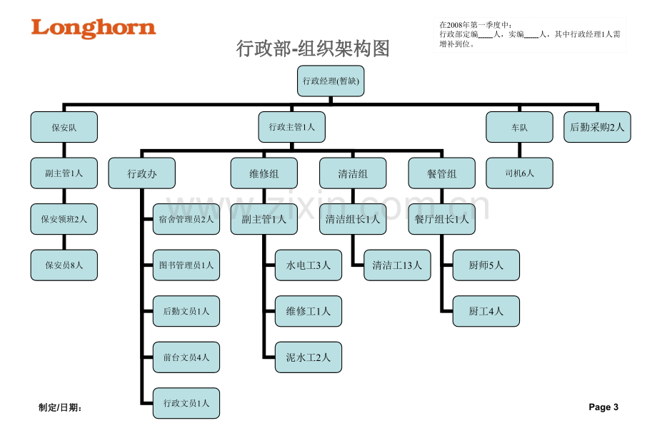 素材各部组织架构图.pptx_第3页