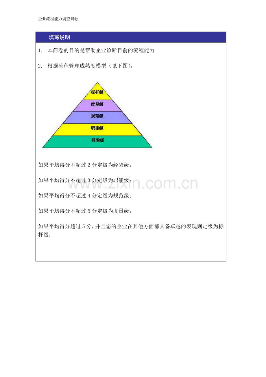 流程管理有效性调查问卷V11.doc_第1页