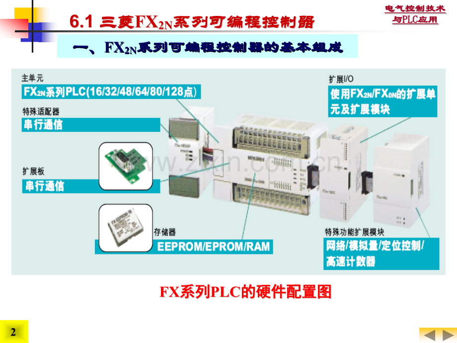 电气控制技术与PLC应用6三菱FX2N系列可编程控制器及其基本指令的.pptx_第2页