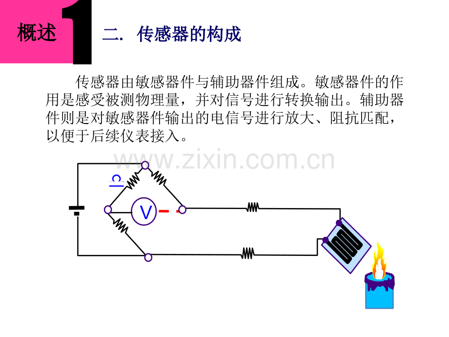 测试技术教案.pptx_第3页