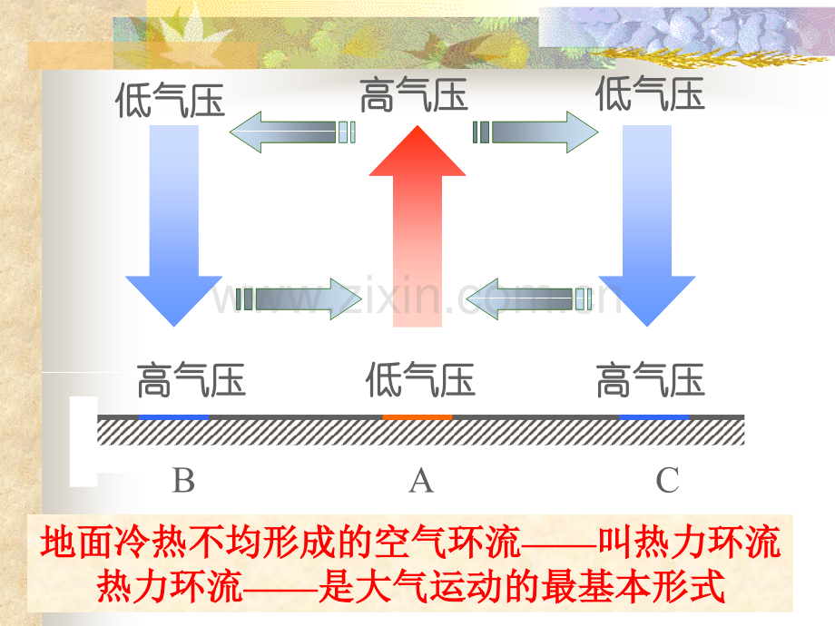 第二节气压带和风带.pptx_第2页