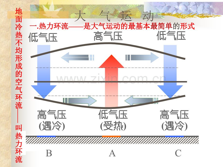 第二节气压带和风带.pptx_第3页