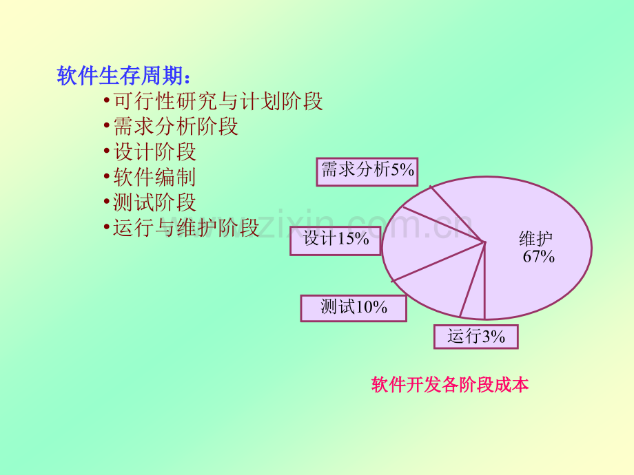 机械CADCAM技术第6章.pptx_第3页