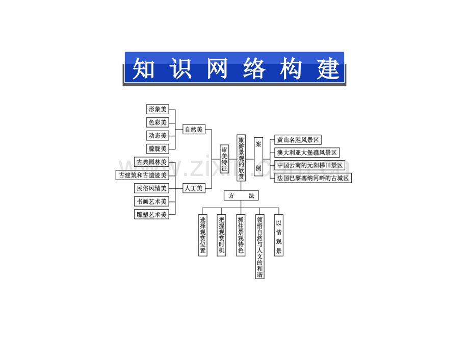 旅游景观的欣赏ppt课件.pptx_第2页