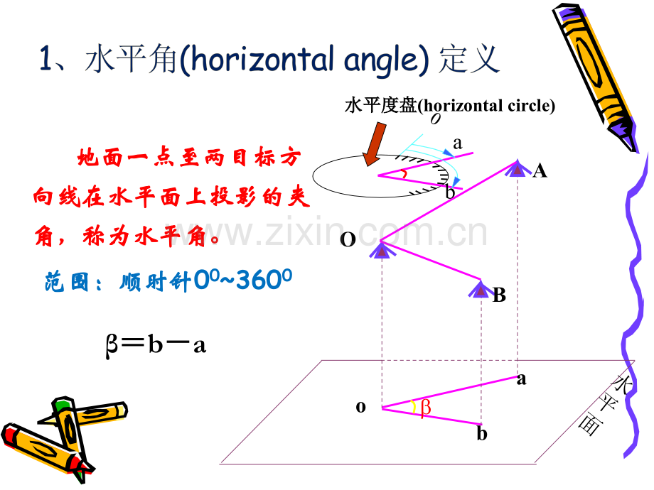 测量与地图学角度测量.pptx_第3页