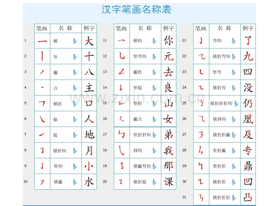 汉字笔画笔顺间架偏旁名称及易错笔顺表.pptx_第1页