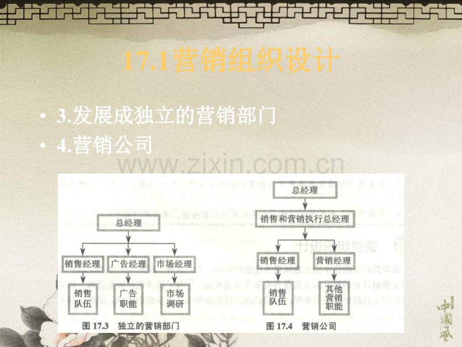 营销规划与营销管理.pptx_第3页