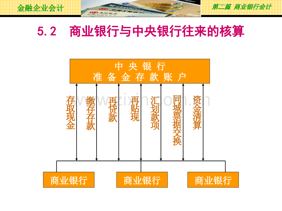 第5章金融机构往来的核算.pptx_第3页