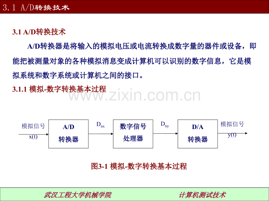 测试系统的接口技术和总线技术.pptx_第3页