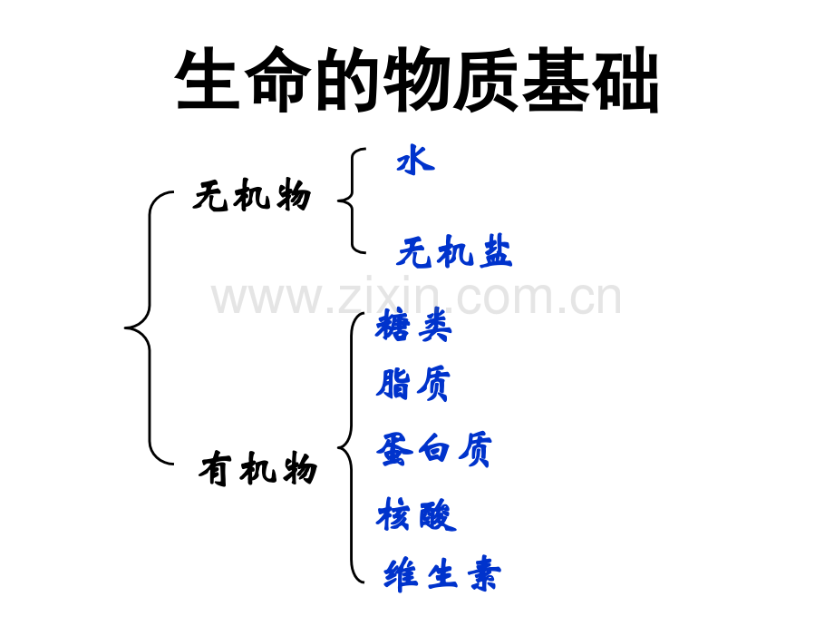 理化生高二生物会考总复习.pptx_第2页