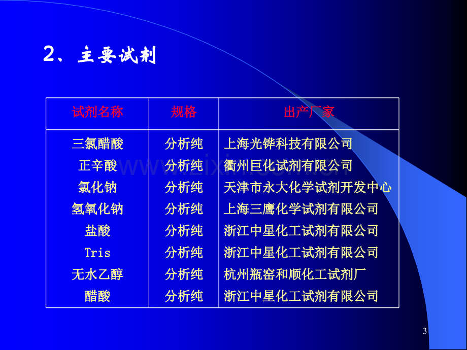 猪血清IgG的分离纯化及鉴定.pptx_第3页