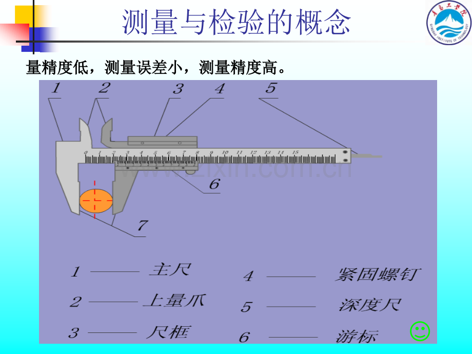 第二章--几何测量技术基础.pptx_第3页