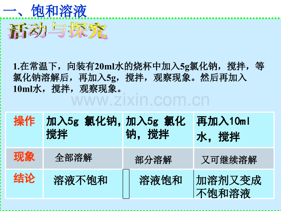 课题溶解可用.pptx_第3页