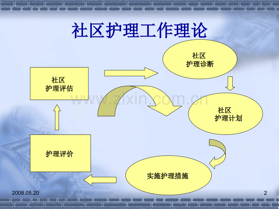 社区传染病护理社区护理学.pptx_第2页