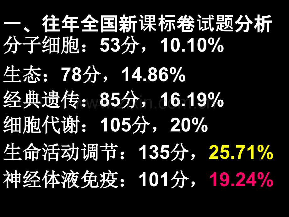 生命活动调节高考试题分析及应对.pptx_第3页