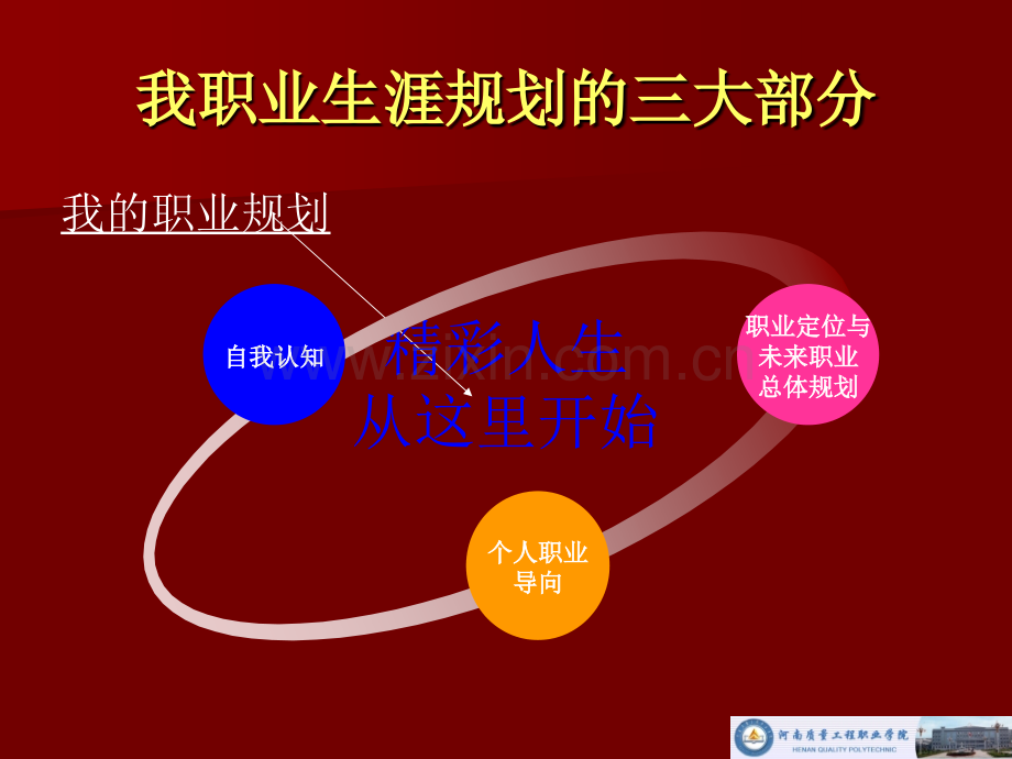 河南省大学生职业生涯规划大赛作品展示概要.pptx_第3页