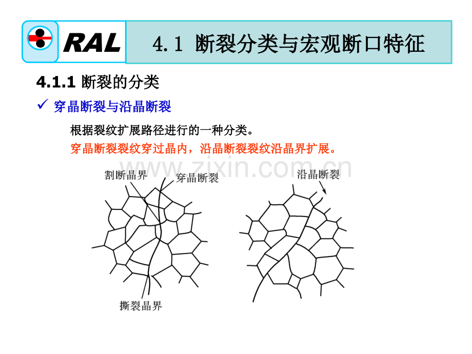 材料的力学性能4.pptx_第3页