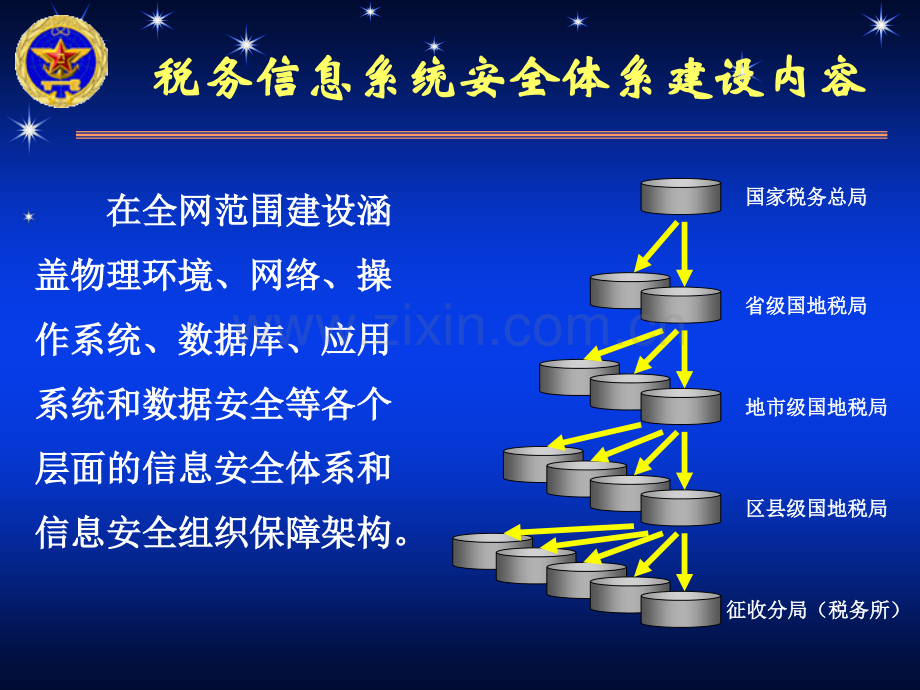 税务系统信息安全体系总体方案.pptx_第2页